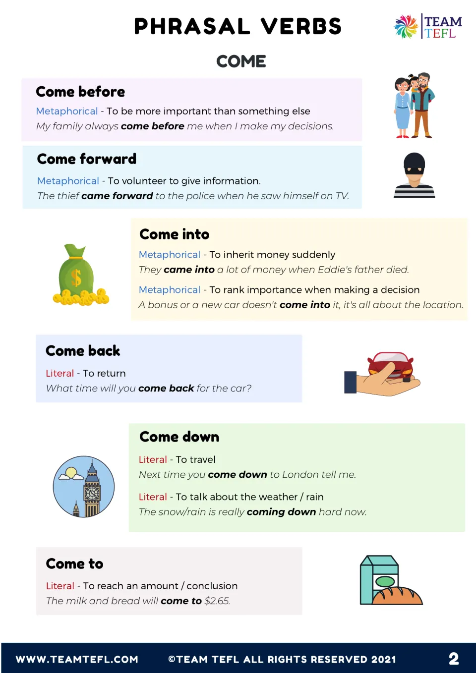 Six more come phrasal verbs (before, forward, into, back, down, to) with meanings and a model sentence for each