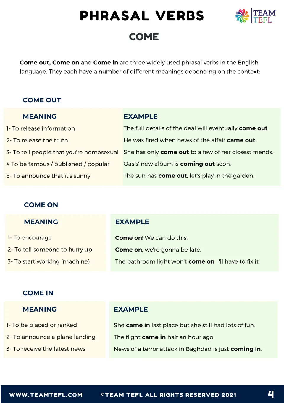Multiple meanings of come out, on and in, from releasing news to a plane landing, each paired with an example sentence