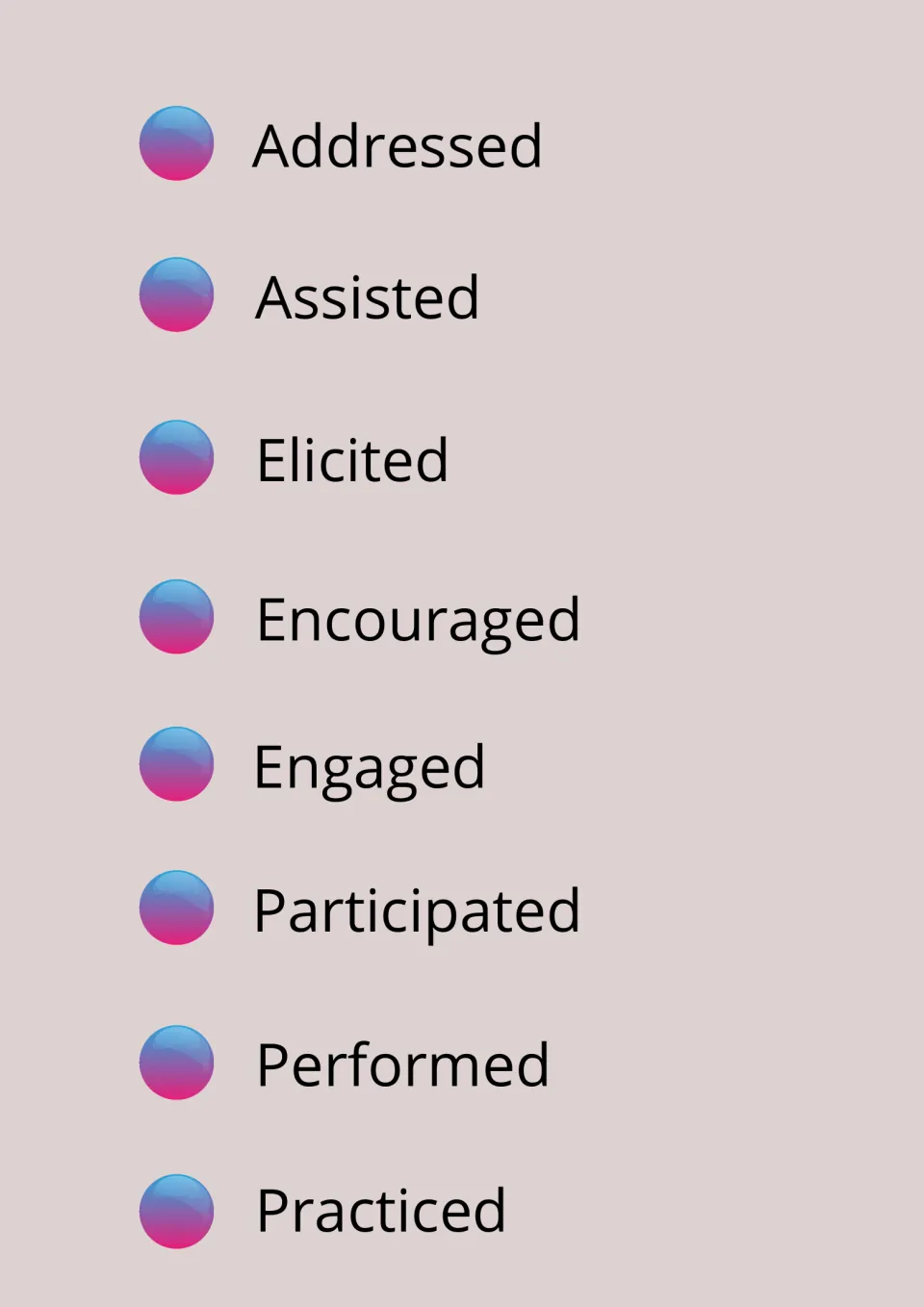 Session verbs for therapy notes: addressed, assisted, elicited, encouraged, engaged, participated, performed, practiced