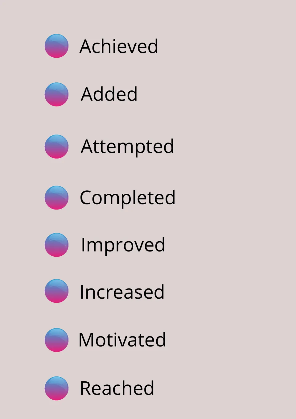 Progress verbs for documenting sessions: achieved, added, attempted, completed, improved, increased, motivated, reached