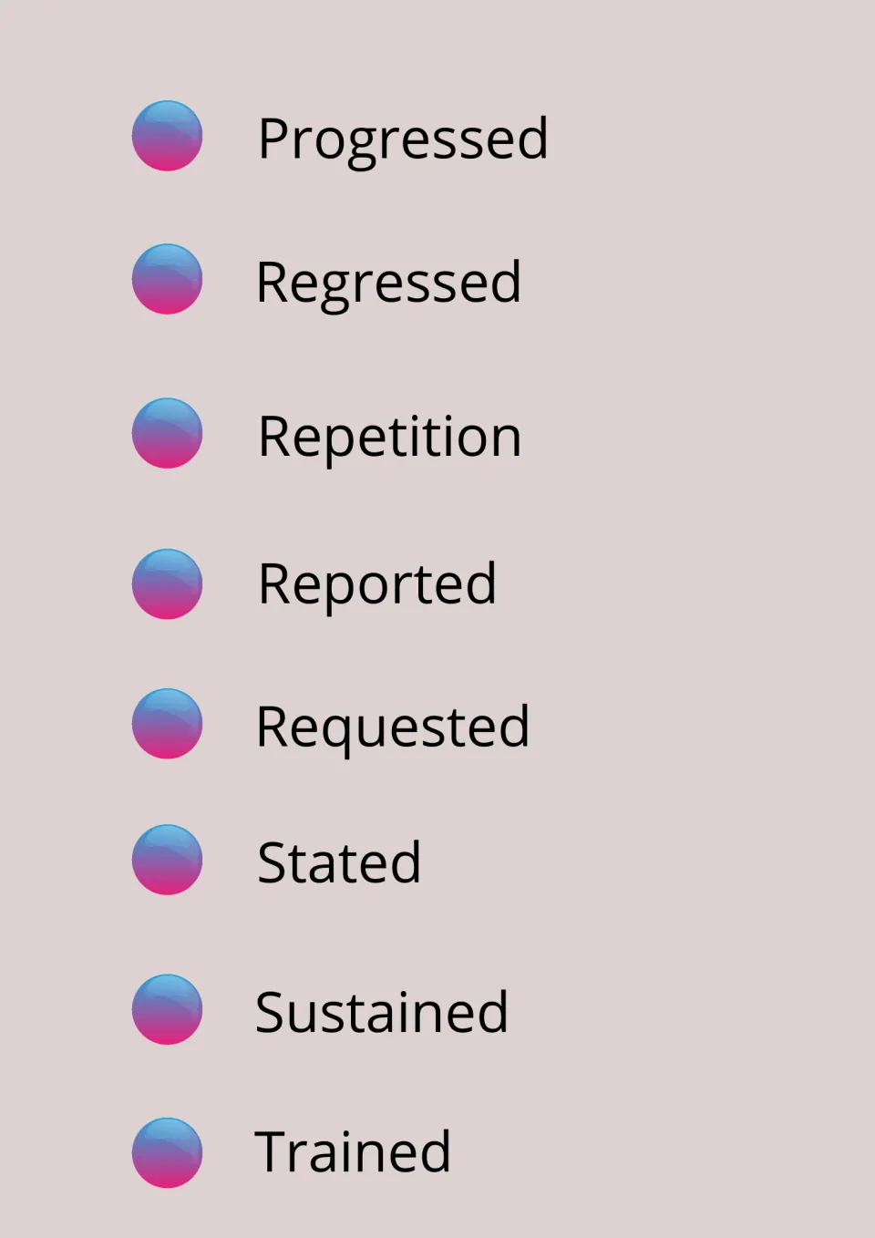 Change and response words for notes: progressed, regressed, repetition, reported, requested, stated, sustained, trained
