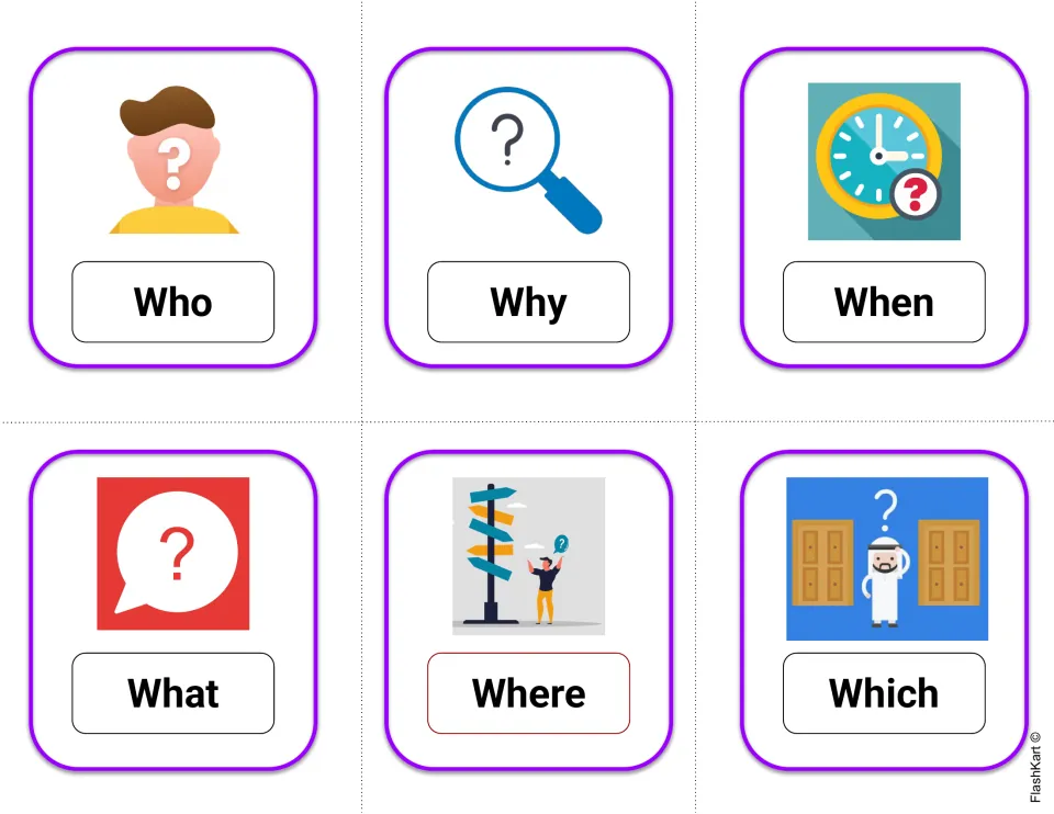 Question word cards: Who, Why, When, What, Where and Which, each with a question mark image like a clock or signpost