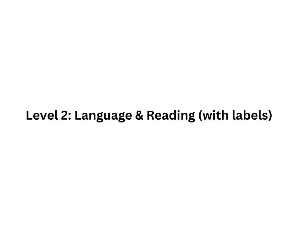 Section title page reading Level 2: Language & Reading (with labels), introducing the labeled picture-choice pages