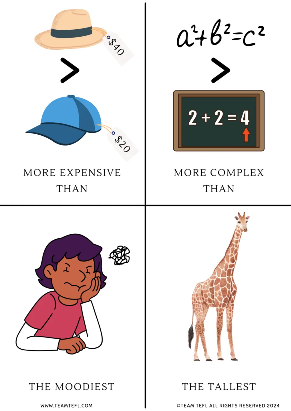 Mini cards: more expensive than (hat vs cap), more complex than (equations), the moodiest and the tallest