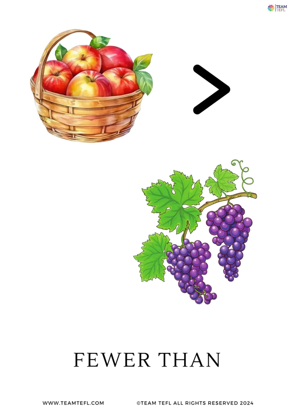 Fewer than flashcard: a basket of apples, a > sign and bunches of grapes, for comparing quantities