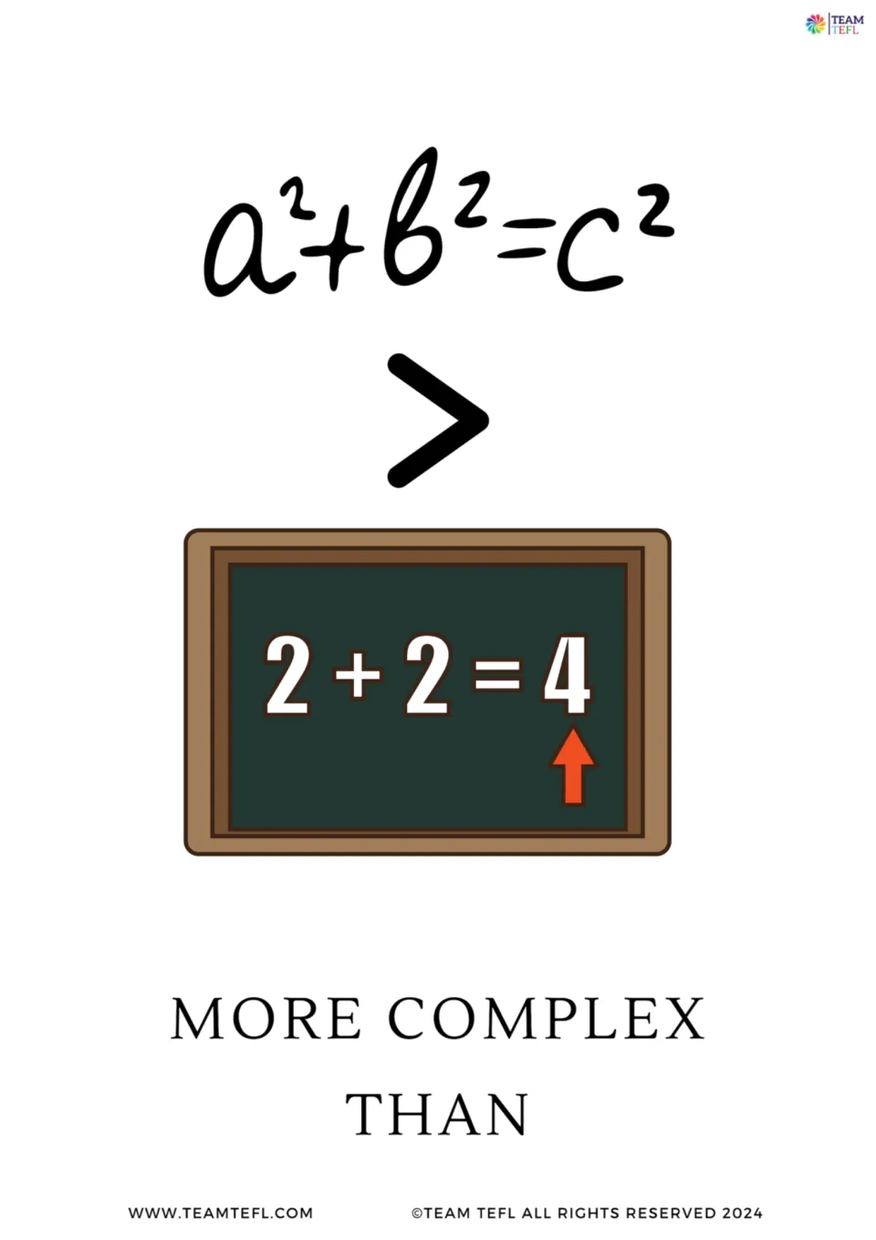 More complex than flashcard: a² + b² = c² written above a > sign and a chalkboard showing 2 + 2 = 4