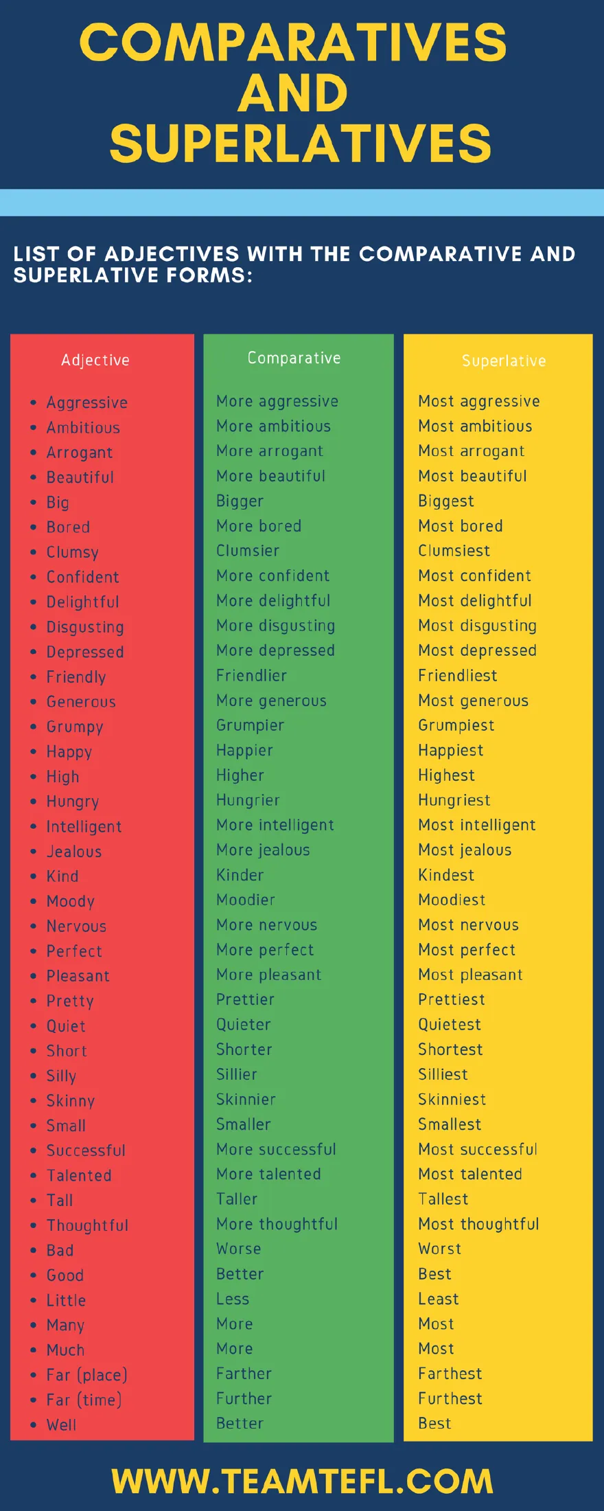 Adjective reference lists comparative and superlative forms, including bigger, biggest, better, and best