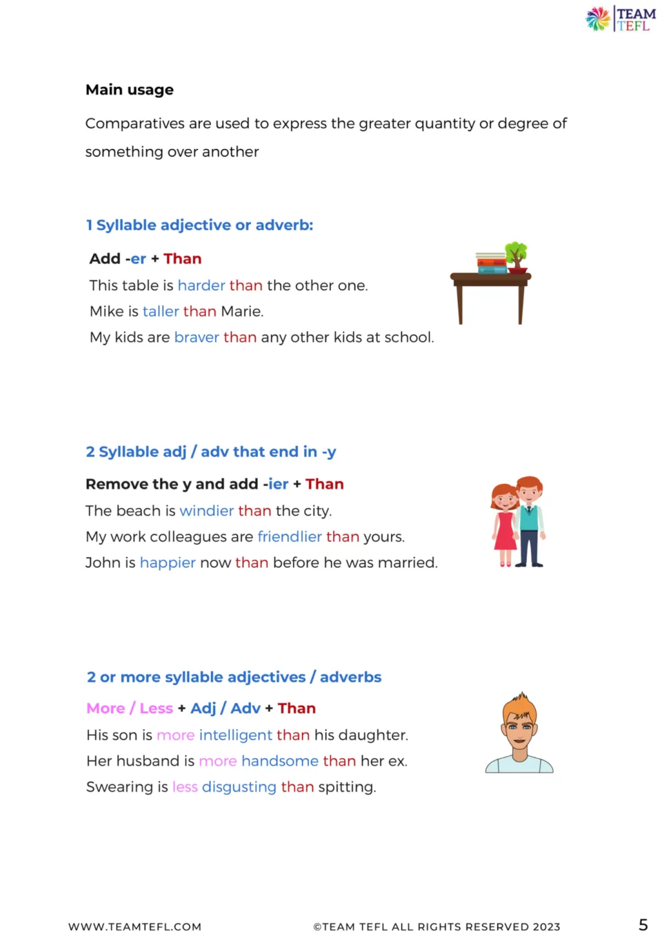 Comparatives lesson explains -er than, changing -y to -ier, and more or less than with sentence examples