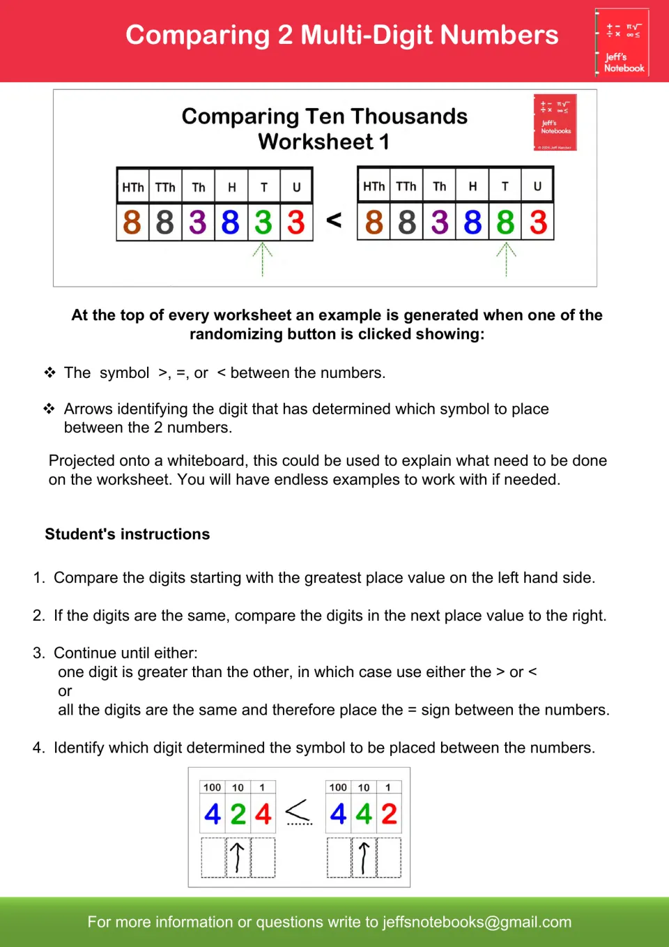 Comparing multi-digit numbers: four steps for students to compare digits from the greatest place value and pick <, = or >