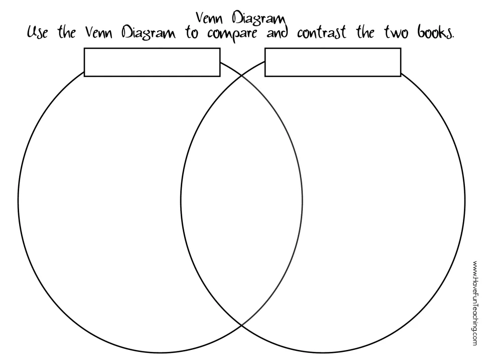 Venn diagram activity for comparing and contrasting the stories about Anansi and Turtle and Coyote and Hen.