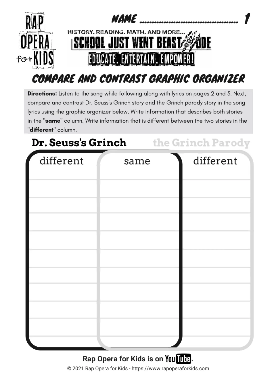 Compare and contrast organizer: students list what differs and what is the same in Dr. Seuss's Grinch and the parody song