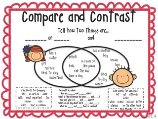 Compare and Contrast Anchor Chart – Set of 4 – sample page 3