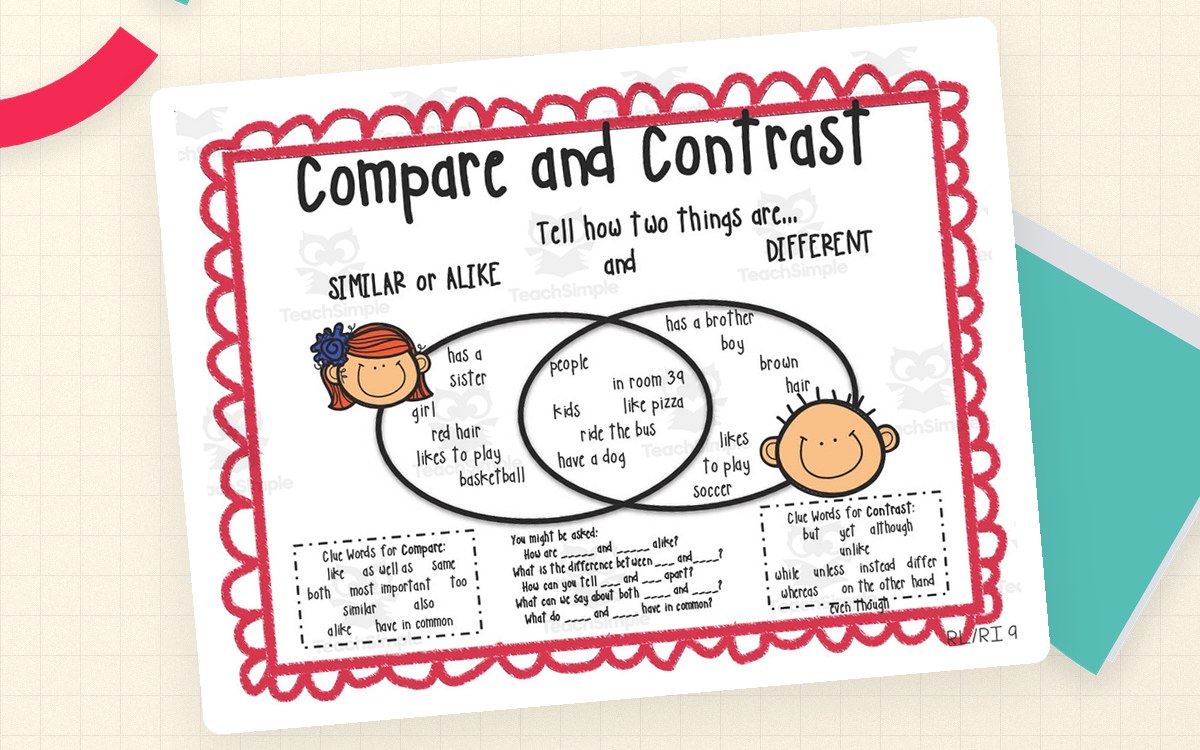 Compare and Contrast Anchor Chart – Set of 4 preview