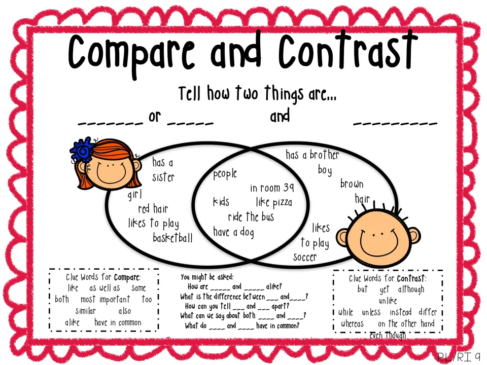 Compare and contrast Venn chart: students fill in the blank labels for how a girl and a boy are alike and different