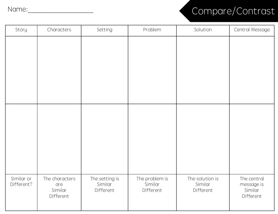 Comparing two stories: note characters, setting, problem, solution and central message, then mark similar or different