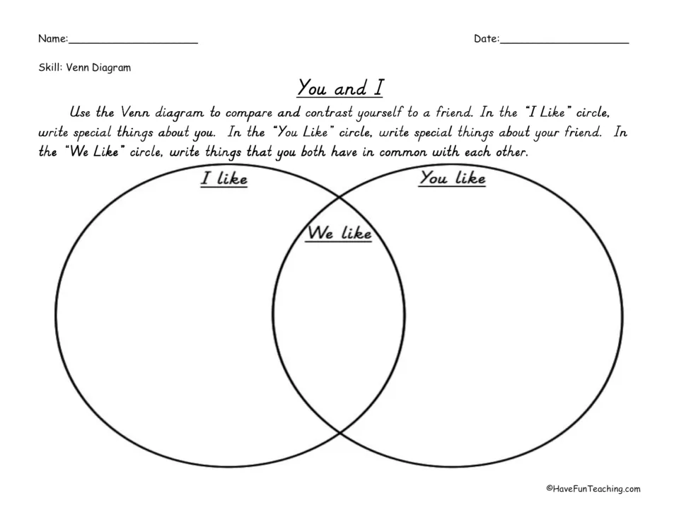 You and I Venn diagram: students compare and contrast themselves with a friend under I like, You like and We like