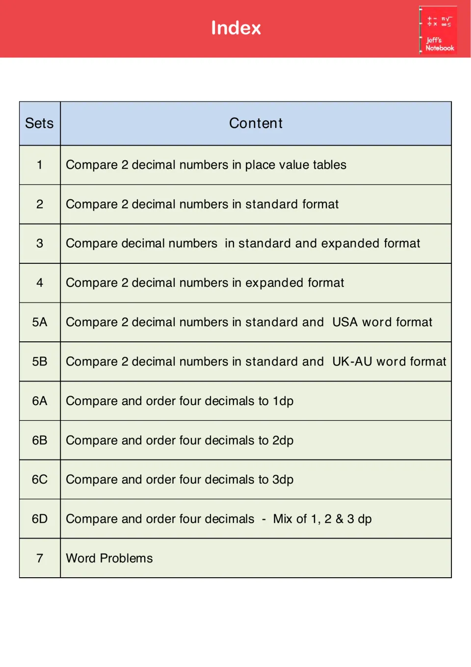 Index of sets 1 to 7: comparing two decimals in tables, standard, expanded and word form, ordering four, word problems