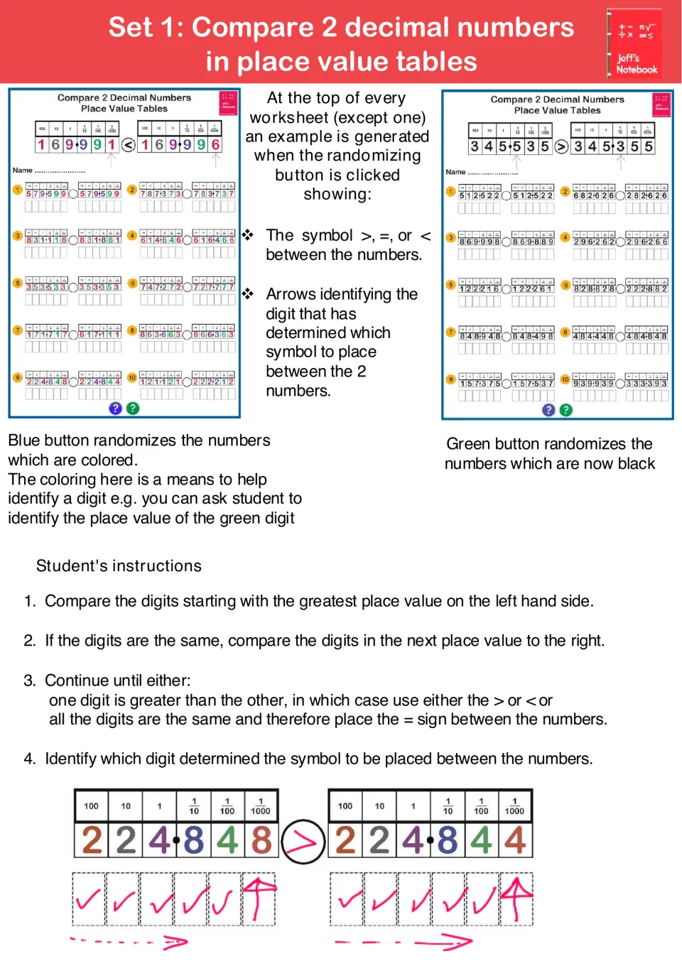 Set 1 guide: students compare two decimals in place value tables, write >, < or = and mark the digit that decides it