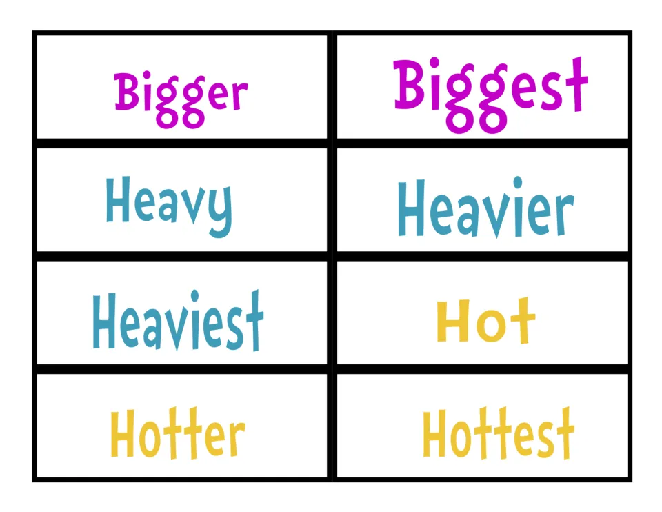 Comparing adjectives word cards for bigger, biggest, heavy, heavier, heaviest, hot, hotter and hottest in matching colors