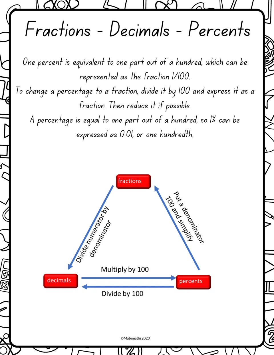Converting fractions, decimals and percents: notes on 1% as 1/100 and 0.01, plus a triangle chart of conversion rules