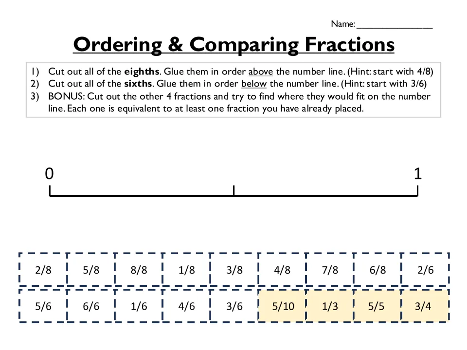 Ordering fractions on a 0 to 1 number line: students cut out eighths and sixths and glue them in order, plus 4 bonus cards