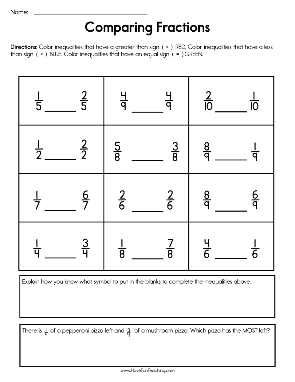 Comparing like-denominator fractions: students write <, > or = for 12 pairs, color by symbol and solve a pizza problem
