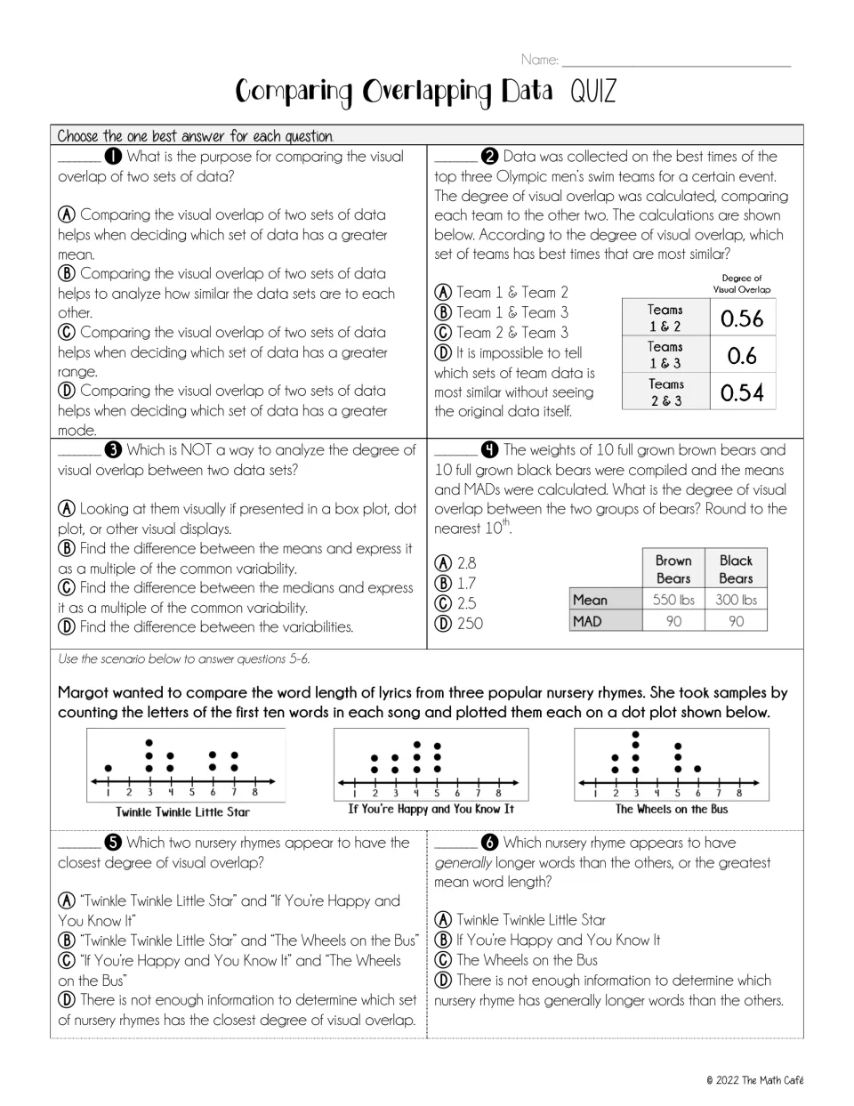 Quiz questions 1–6 compare data overlap using swim times, bear weights, and nursery rhyme word-length dot plots