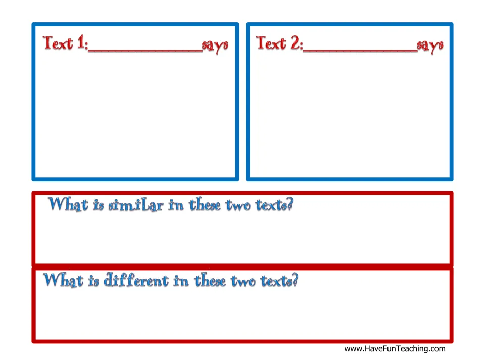 Two-text graphic organizer: students note what Text 1 and Text 2 say, then write what is similar and what is different