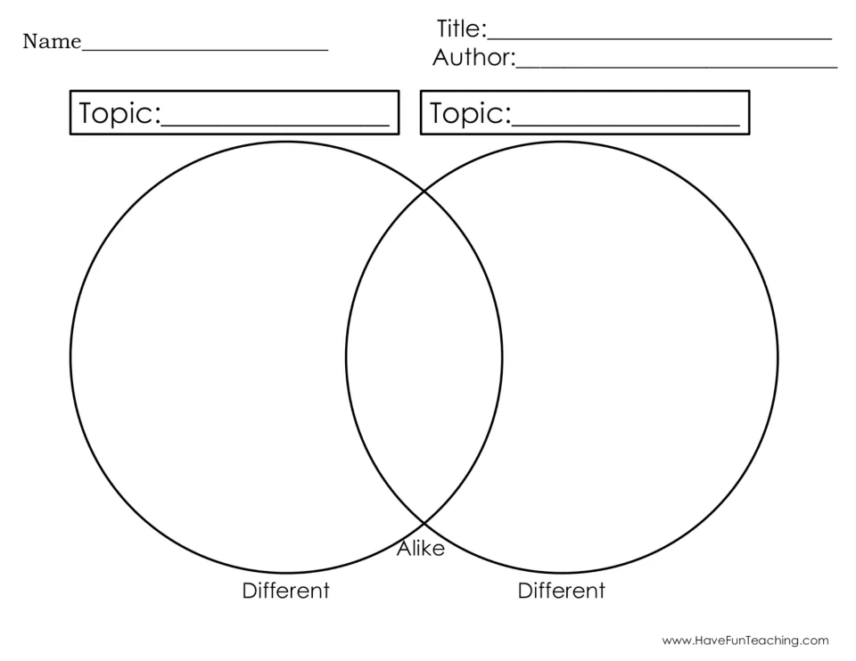 Comparing two topics: students name each topic, then record differences and shared traits in a Venn diagram