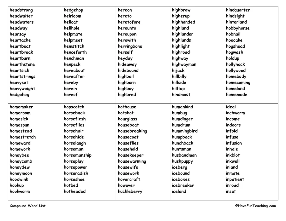 Compound words H and I, from headstrong and heartbeat through homework and horseshoe to iceberg, inchworm and inset