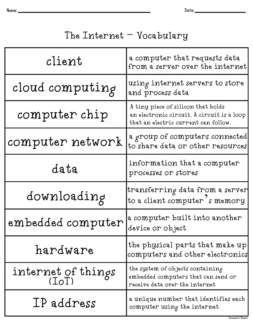 Internet vocabulary chart defining client, cloud computing, computer chip, data, downloading, hardware, IP address and more