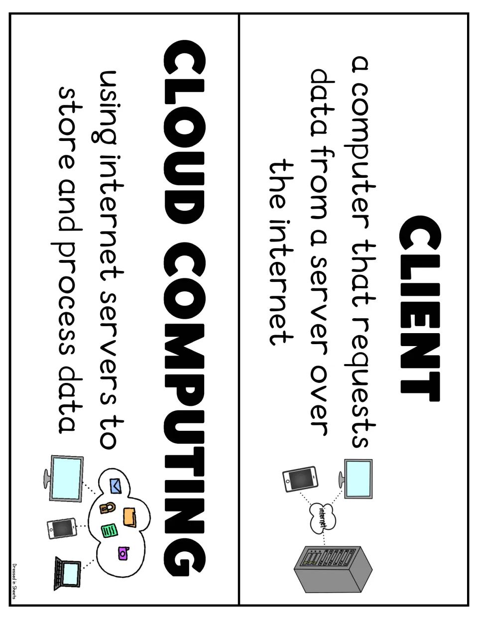 Word wall cards for client and cloud computing, each with its definition and a simple device or cloud illustration