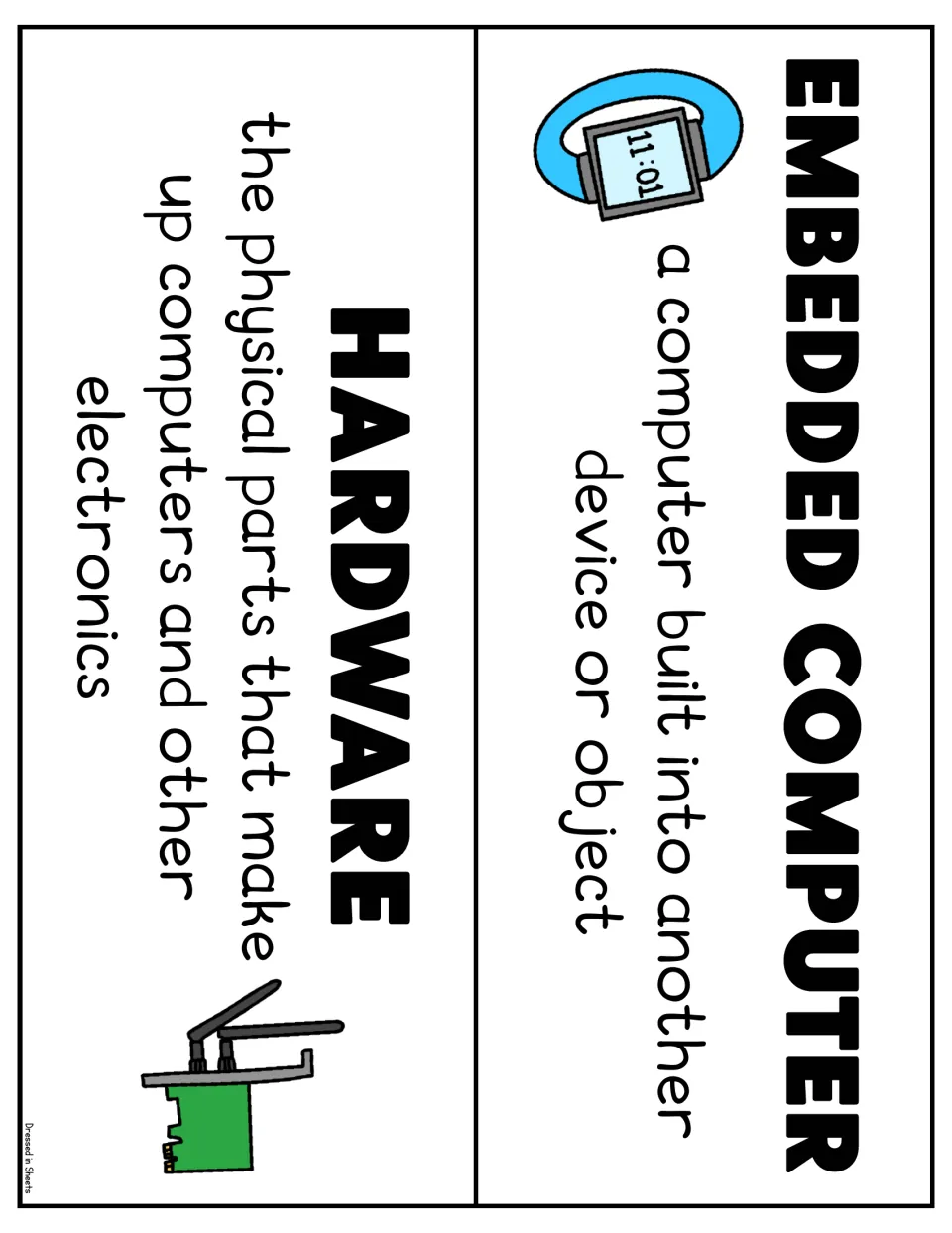 Word wall cards defining embedded computer and hardware, shown with a smartwatch and a circuit card with antennas