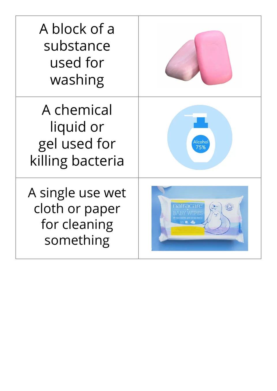 Definition-and-picture flashcards 13–15: bar soap, sanitizer, and wet wipes, with descriptions of use