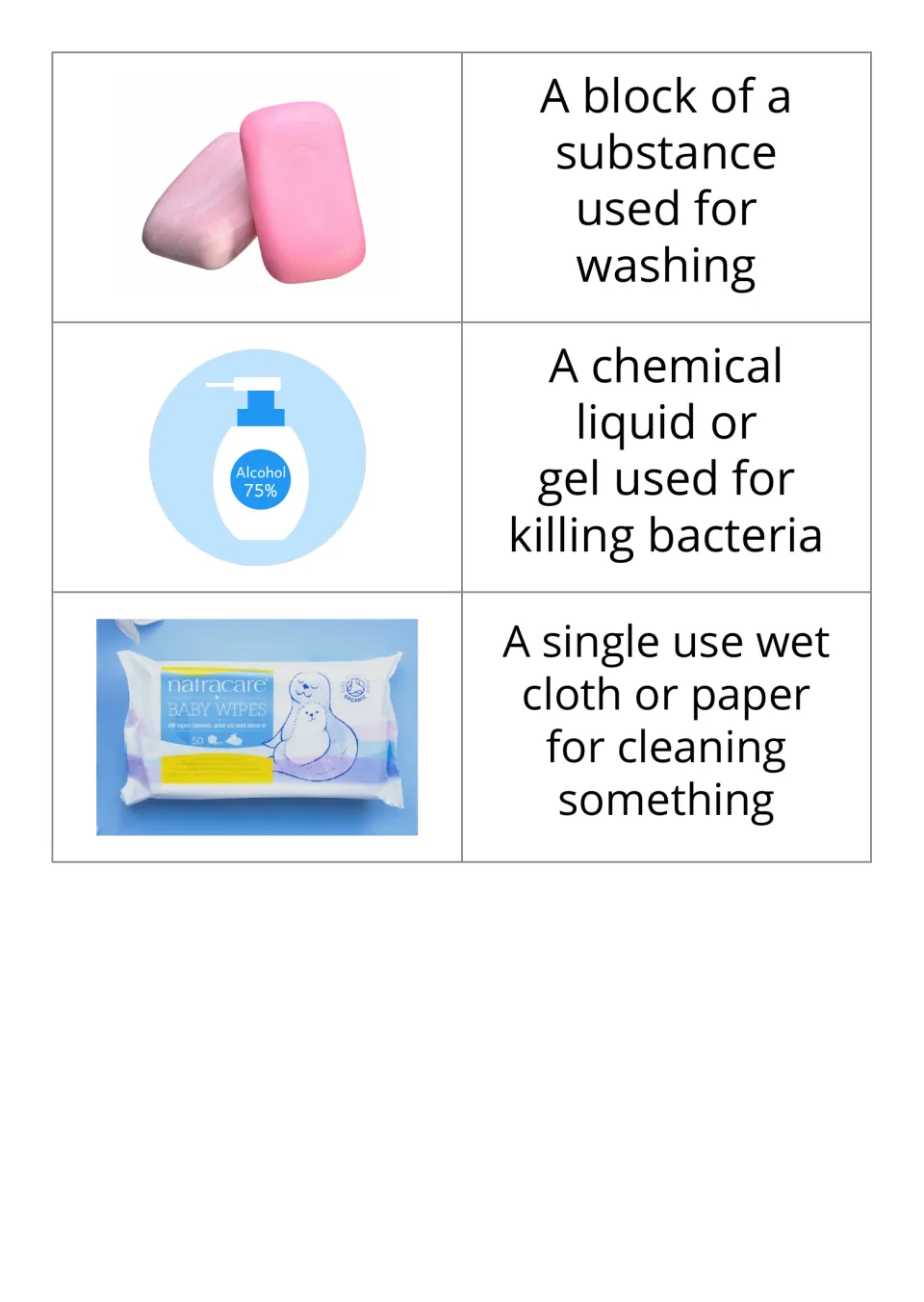 Picture-and-definition flashcards 13–15: bar soap, sanitizer, and wet wipes, with descriptions of use