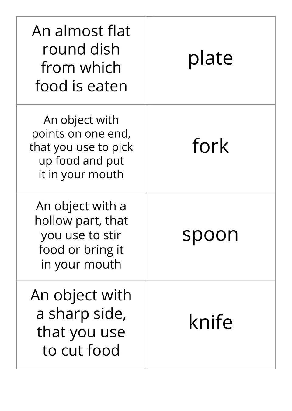 Kitchen noun flashcards 1–4 pair definitions with the words plate, fork, spoon, and knife instead of photos.