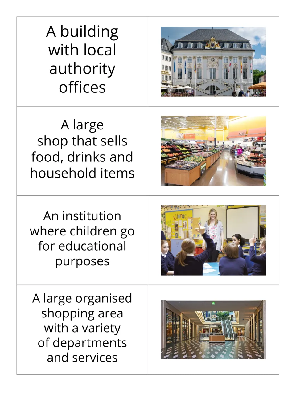 Building definition-and-photo cards 1–4: town hall, supermarket, school, and mall, each defined and pictured