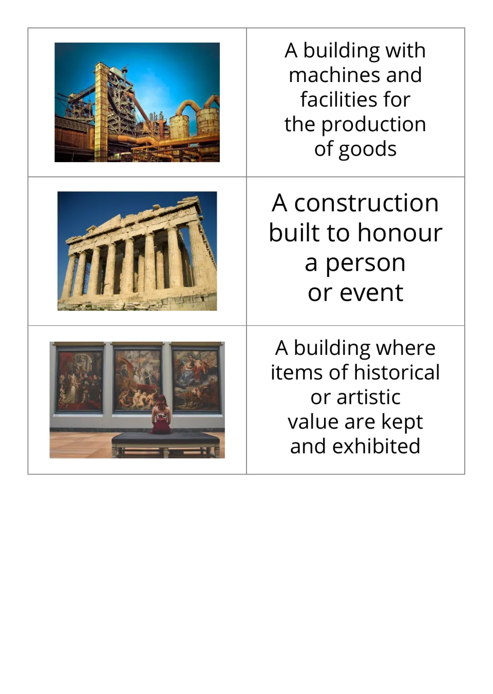 Building photo-and-definition cards 13–15: factory, monument, and museum, each pictured and defined
