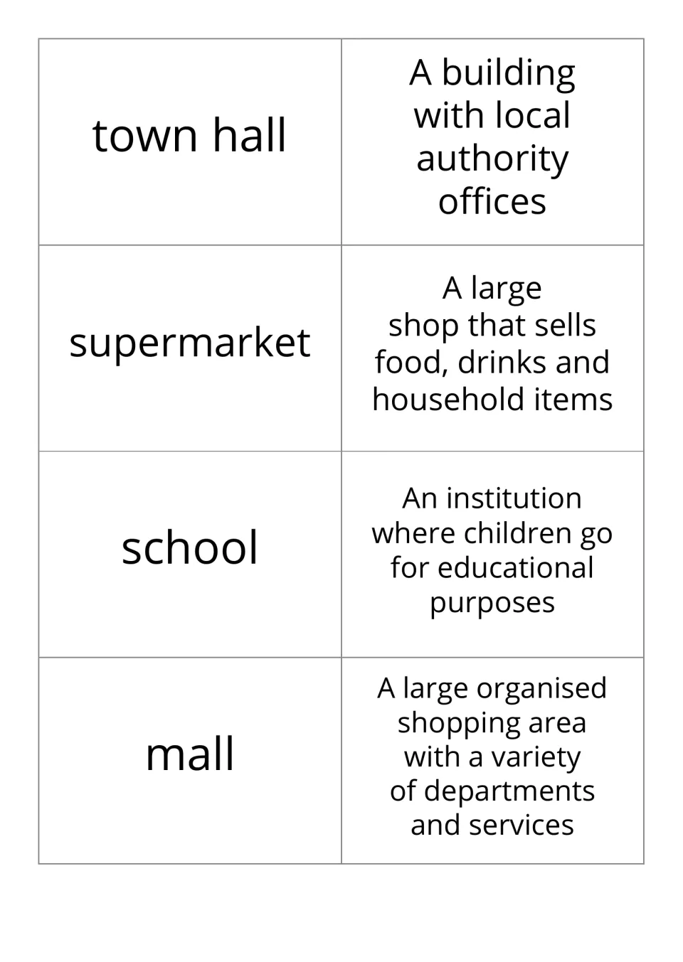Building word-and-definition cards 1–4 pair town hall, supermarket, school, and mall with their meanings