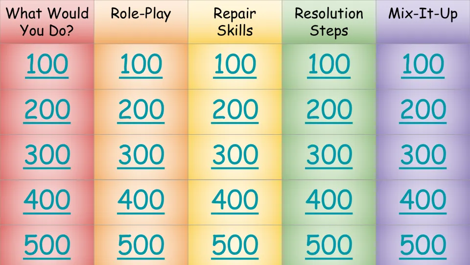 Quiz board: What Would You Do?, Role-Play, Repair Skills, Resolution Steps, and Mix-It-Up, each worth 100–500