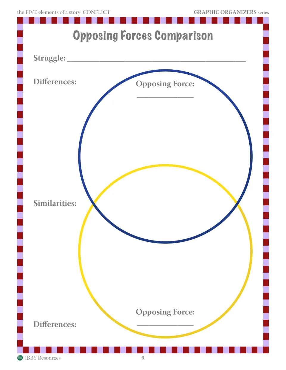 Opposing Forces Comparison: students name the struggle and two forces, listing differences and similarities in a Venn