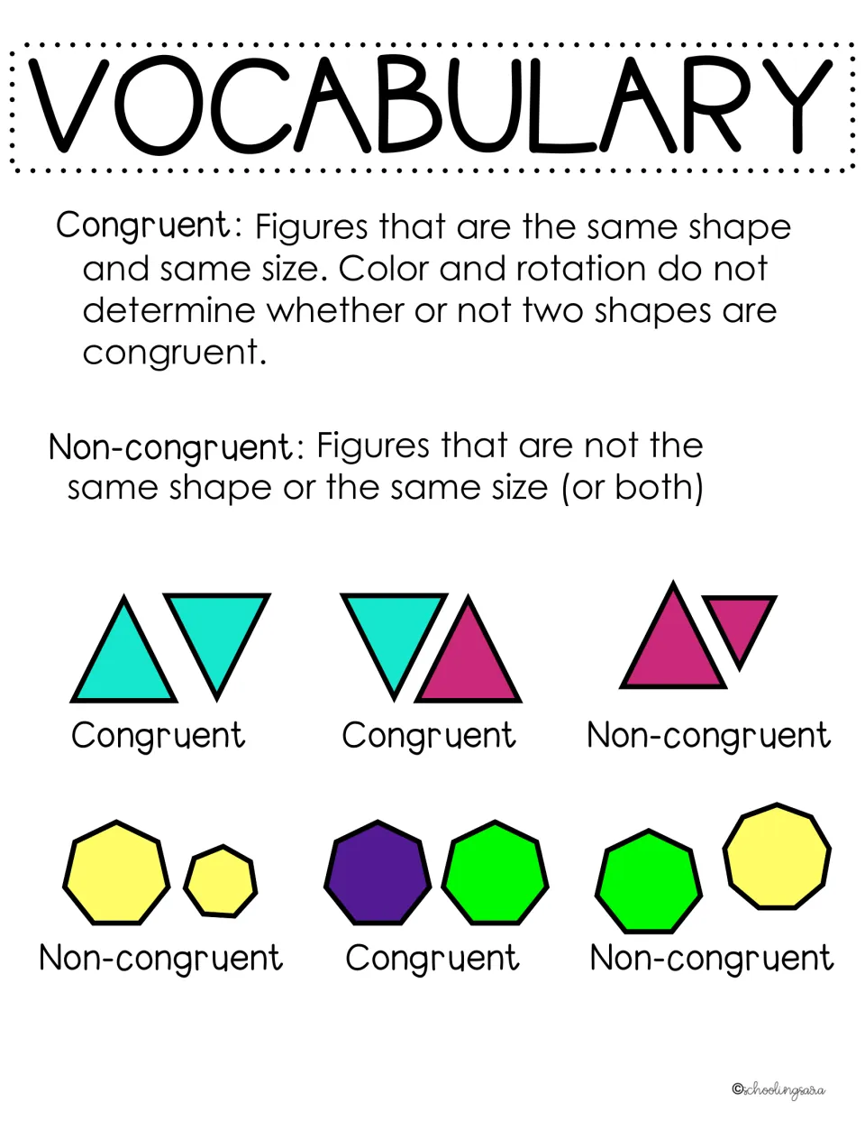 Vocabulary notes defining congruent and non-congruent figures, with six example shape pairs labeled for each term