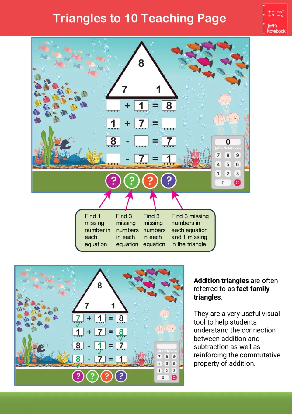 Triangles to 10 teaching page: students use the 8, 7, 1 fact family triangle to fill missing numbers in four equations