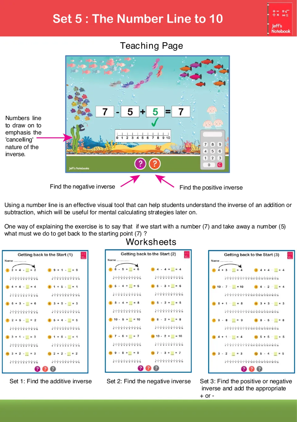 Set 5, number line to 10: students find the inverse that gets back to the start, as in 7 - 5 + 5 = 7, on number lines