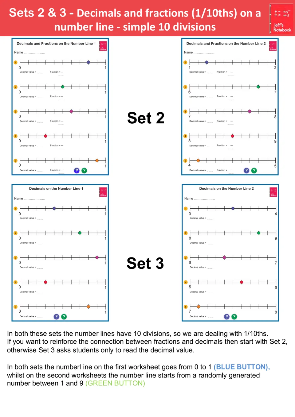 Sets 2 and 3: students read points on number lines split into tenths and write the decimal, and in Set 2 the fraction too
