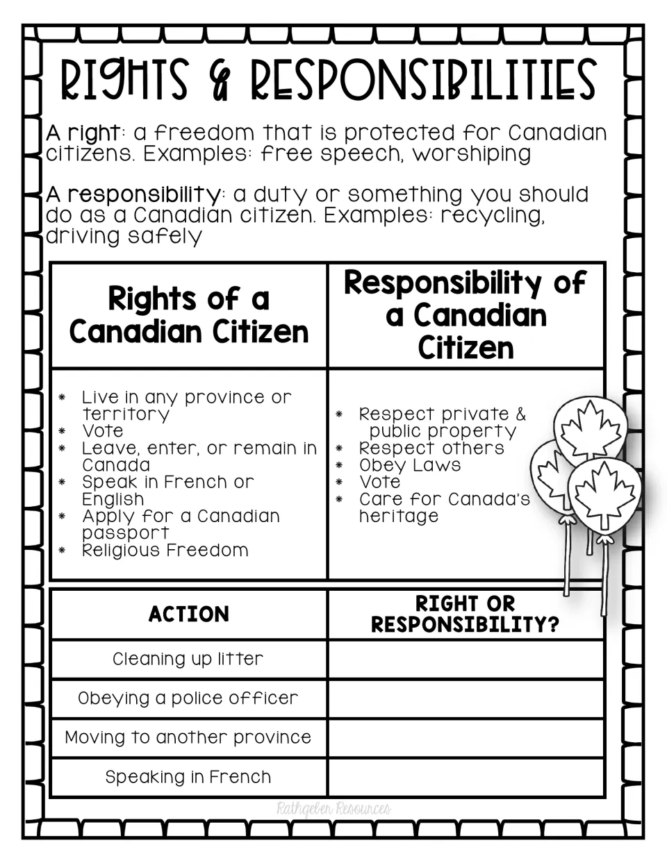 Rights and responsibilities lesson lists Canadian citizenship examples and asks students to classify four actions