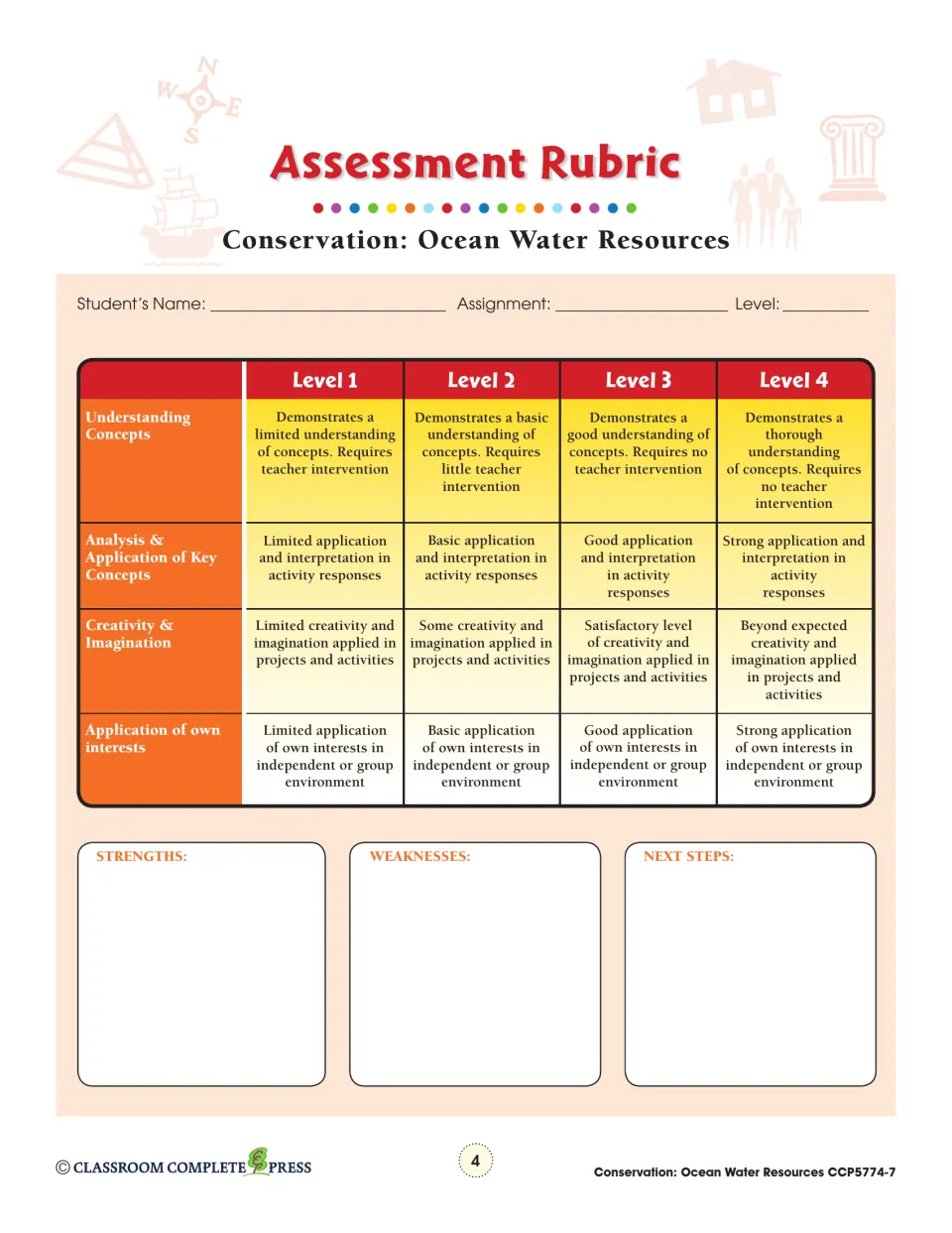 Assessment rubric rates understanding, concept application, creativity and personal interests at four levels