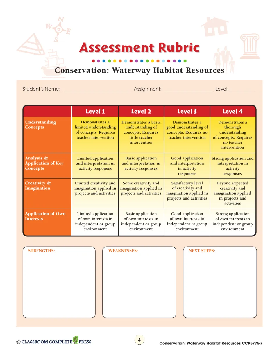 Assessment rubric rates concept understanding, analysis, creativity, and personal interests across four levels