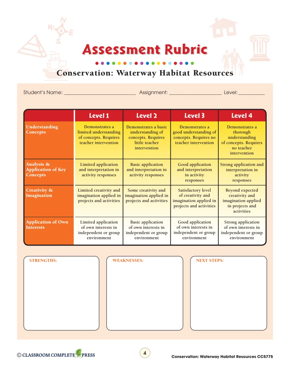 Assessment rubric scoring four criteria, such as Understanding Concepts and Creativity & Imagination, at Levels 1–4