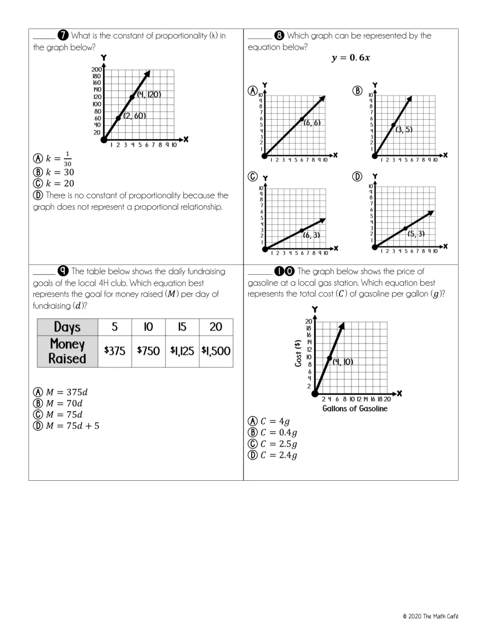 Quiz questions 7–10 cover graph unit rates, the graph of y = 0.6x, fundraising goals, and gasoline costs.